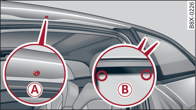 A1/S1 : points de fixation des supports de base